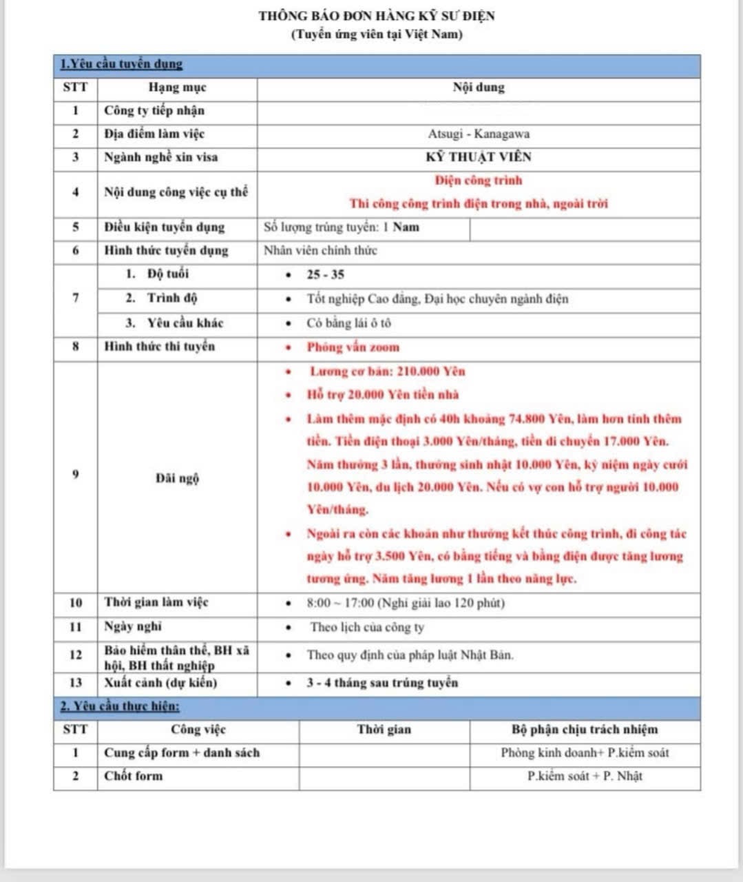 Hình ảnh tin tức